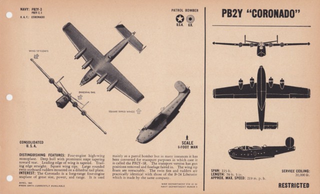 Силуэты самолетов Второй Мировой
