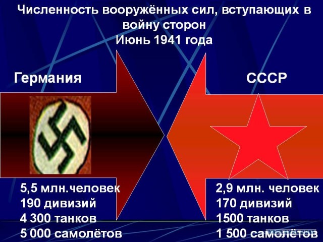 СССР и Германия накануне войны
