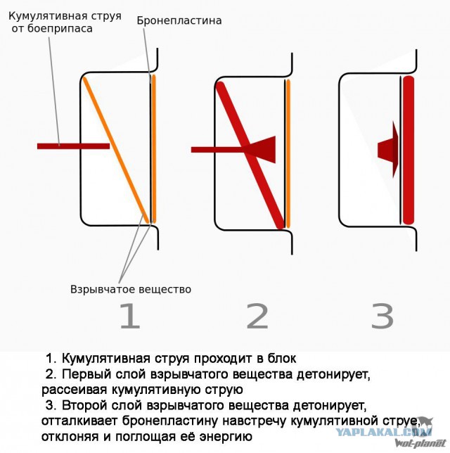 Защитная решётка не помогла