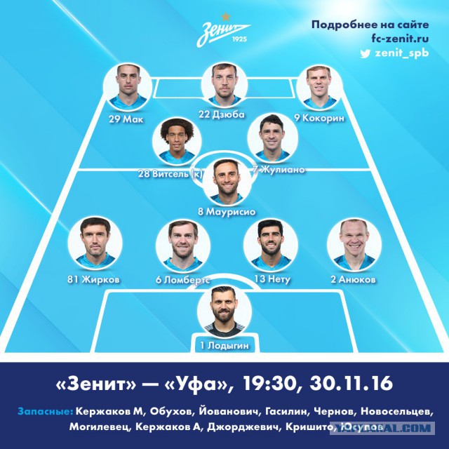 Футбол Чемпионат России 2016-17. Кубок России,РФПЛ,ФНЛ. Часть VIII