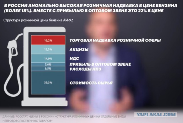 Нефтяники больше не хотят сдерживать рост цен на бензин
