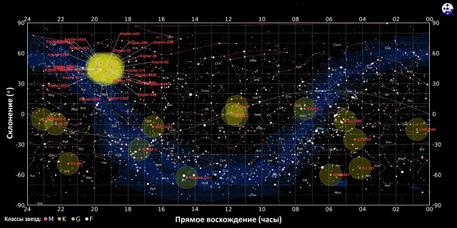 Экзопланеты - иные миры у далеких звезд