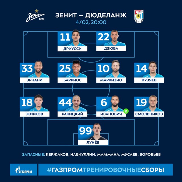 Чемпионат России по футболу 2018-2019 (частьVII)