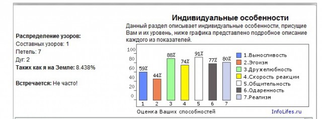 Онлайн тест