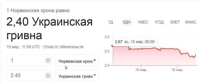 Рубль стал худшей валютой мира с начала года