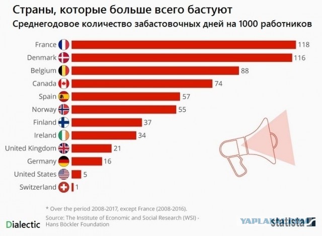 Они не интегрируются. Или как приходит кирдык
