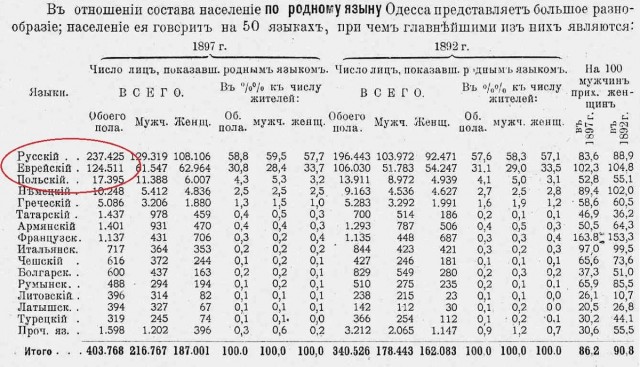 Покурить в Одессе на улице.