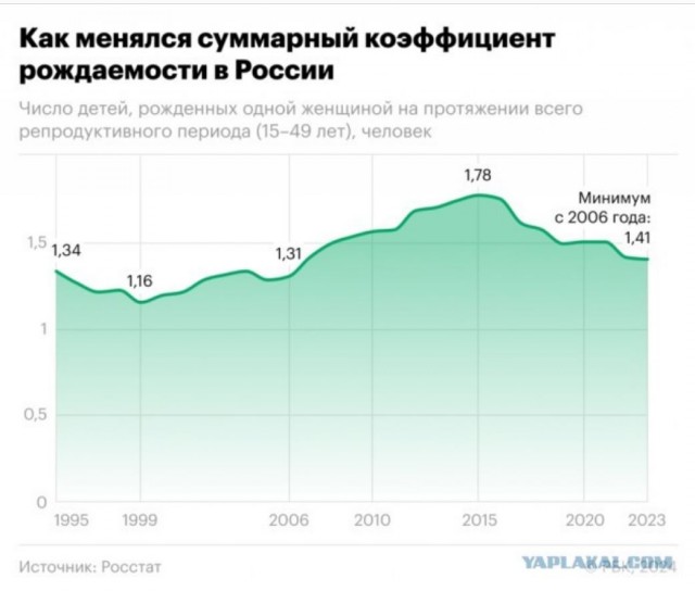 «Мы вымираем как страна»: демограф оценил предложение повысить декретные пособия студенткам