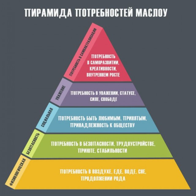 Мир потребления