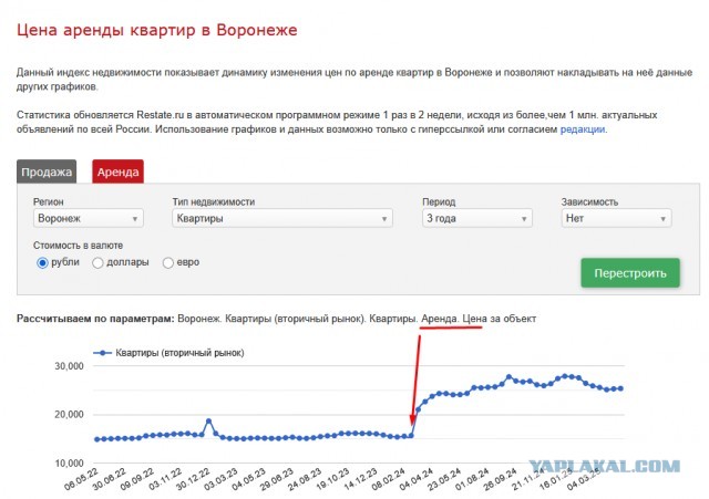 Почему 20-30 летние никогда не купят квартиру