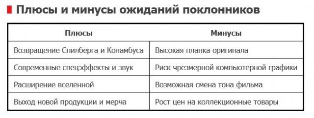 Кинокомпания Warners Bros. начала работу над продолжением культового фильма «Гремлины»