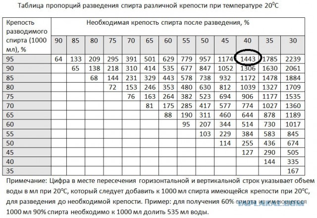 Самовары, поделитесь проверенным калькулятором.