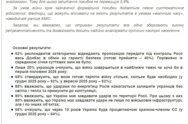 Подавляющее большинство украинцев требует больше ударов по территории РФ⁠