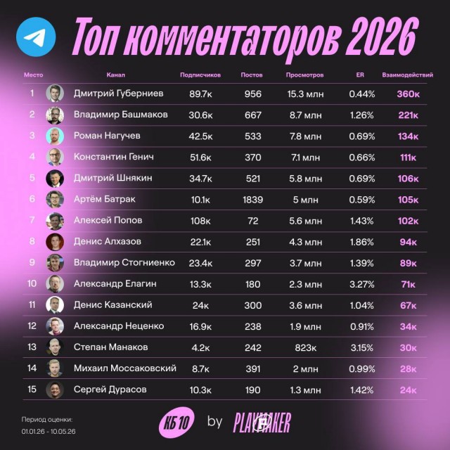 Формула 1 2025 и 2026