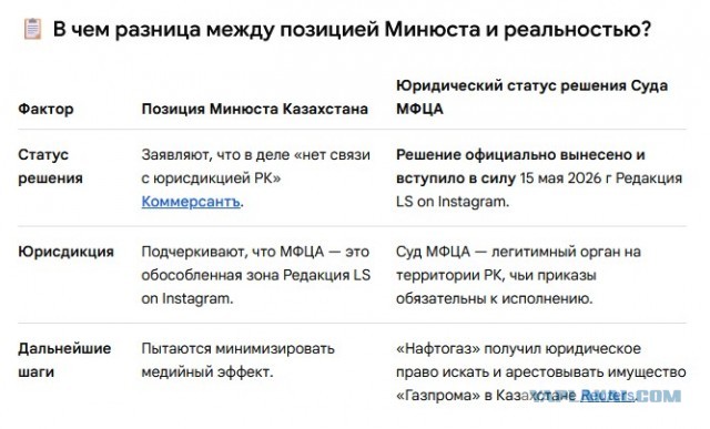 Казахстан отказался изымать денежки