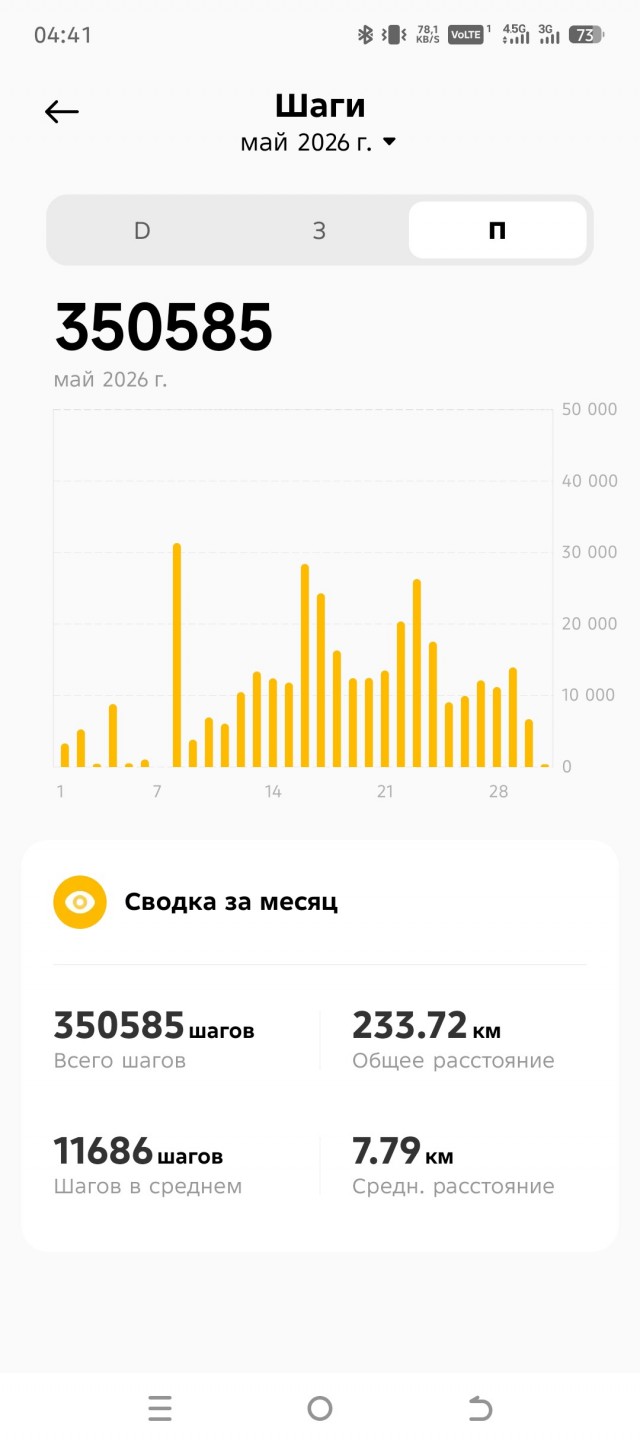 О пользе ходьбы
