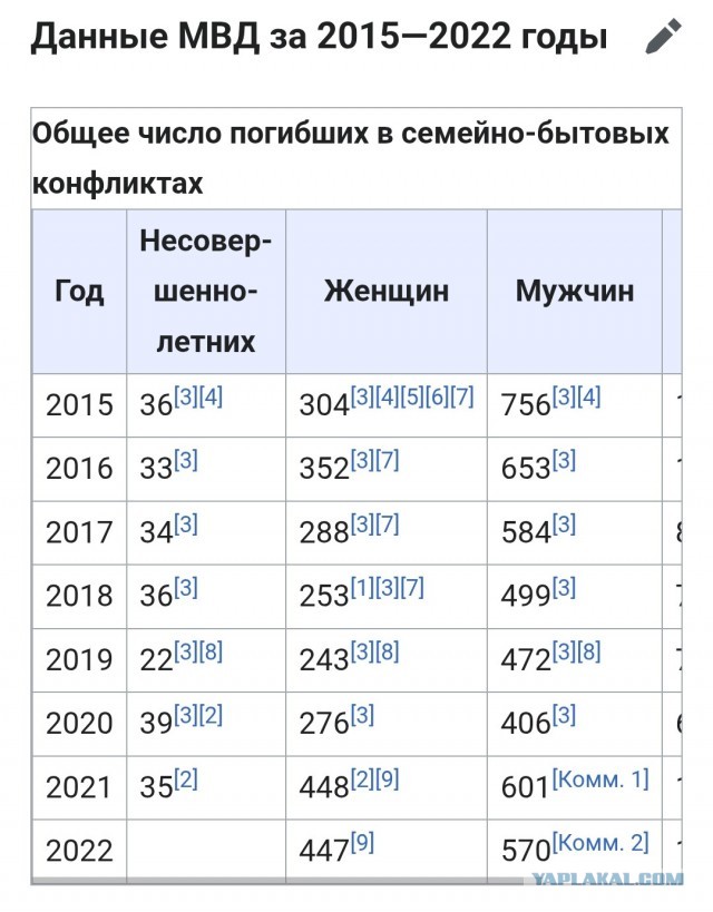Уголовное наказание за домашнее насилие «станет ударом для института семьи», — заявили в Госдуме