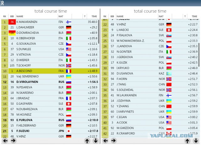 Биатлон сезон 2014/2015 часть 5