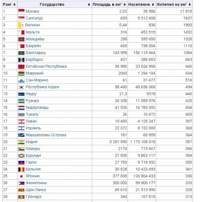 Бангладеш.   Жизнь на ж/д путях