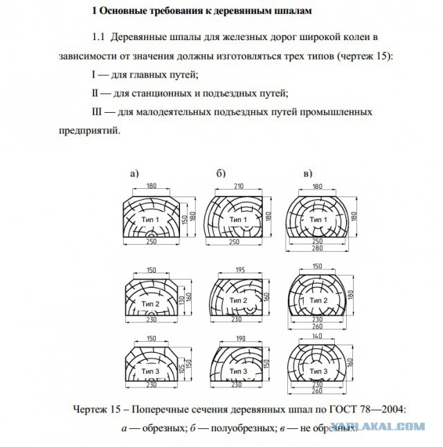 О шпалах.
