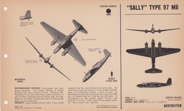Силуэты самолетов Второй Мировой