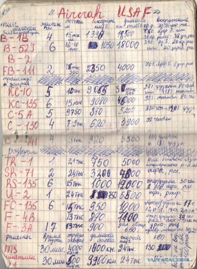 Тайны Лурдес
