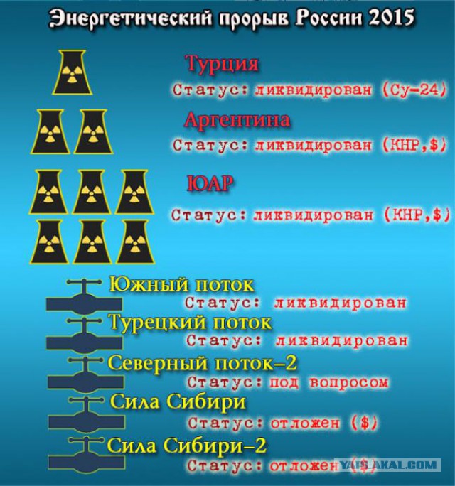 Обращение президента России 2016 (31.12.2015)