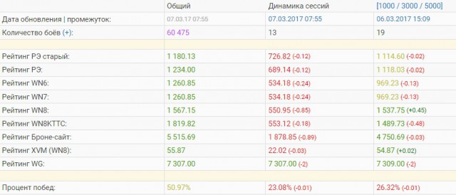 Wargaming 44