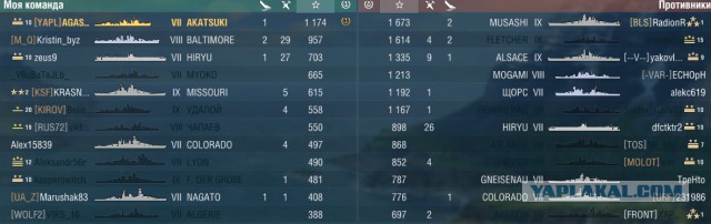 World of Warships - 5