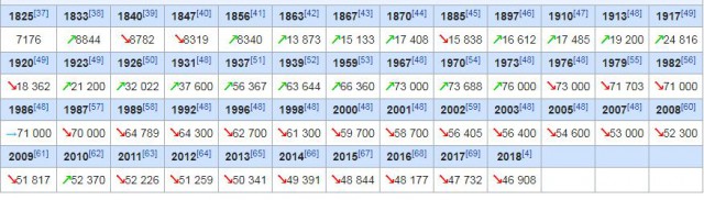 В Тверской области в школу пришел пьяный молодой человек и начал избивать школьников, за ребят заступился учитель истории