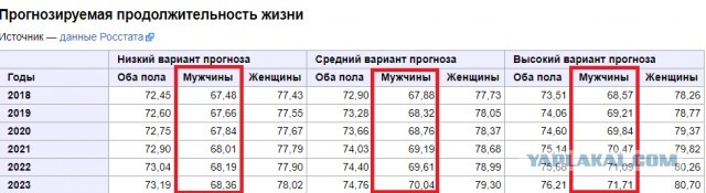 Почему новое поколение выходит протестовать?