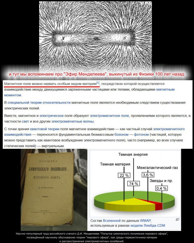 Что не так со Скоростью Света? Главная ложь теории относительности