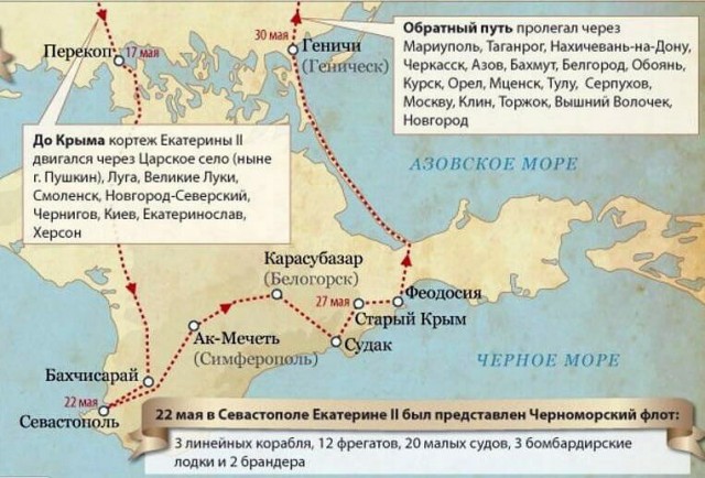 Во сколько русской казне обошлось путешествие Екатерины Великой в Крым