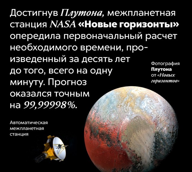 Немного бесполезных фактов