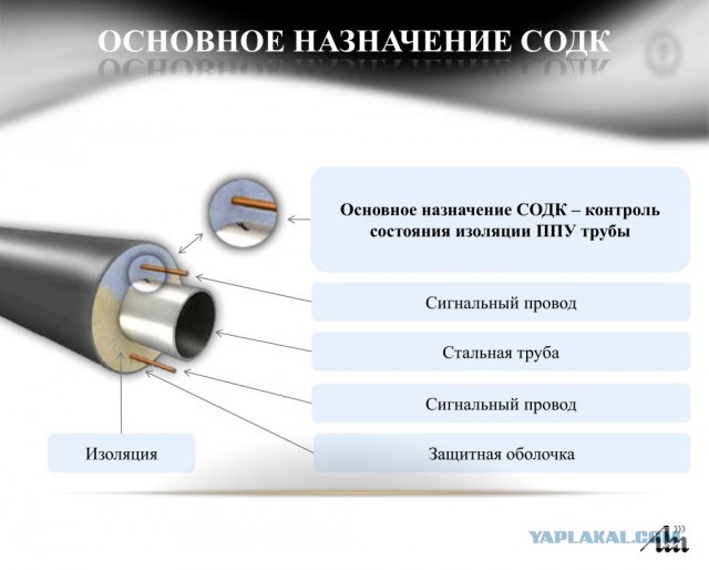 Утечка