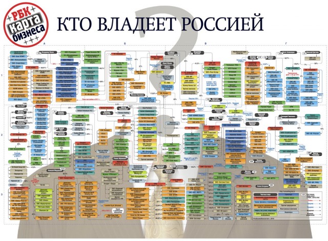 Возвращение Российского радиовещания