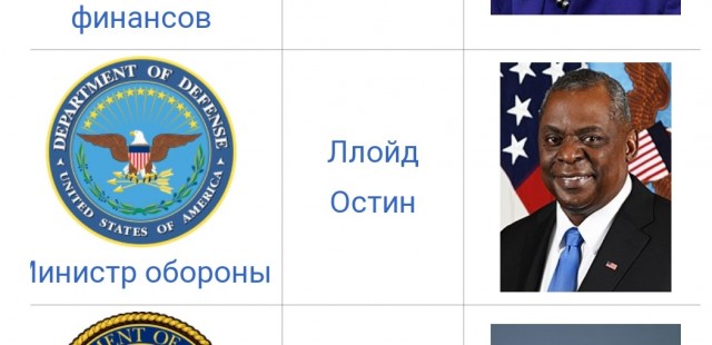Правительство США по этнической группе