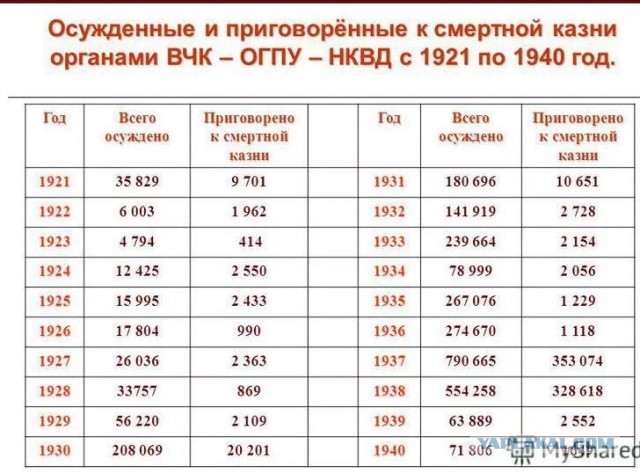 Полигон НКВД в Воронеже