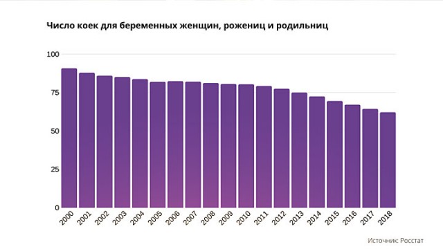 Депутат Госдумы потребовал от женщин рожать "пока работает рожалка"