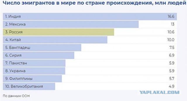 Где проживают граждане в разных странах