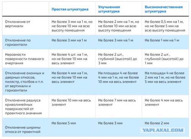 Электрик нечаянно подставил штукатура