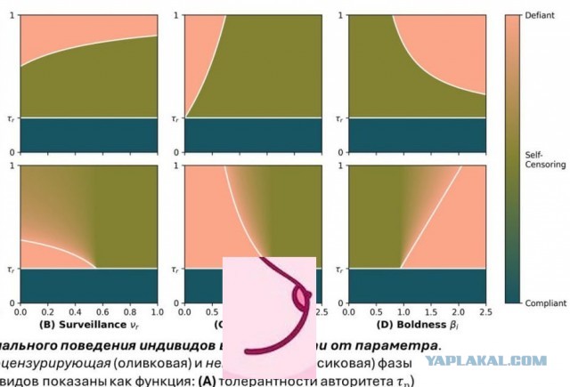 Сколько смелости нужно, чтобы цензура не стала драконовской?