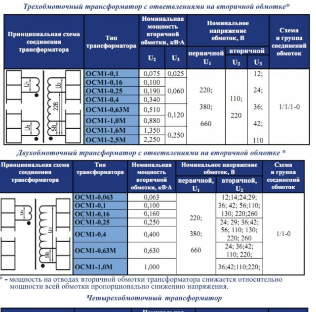 А что вы знаете про трехфазное электричество?