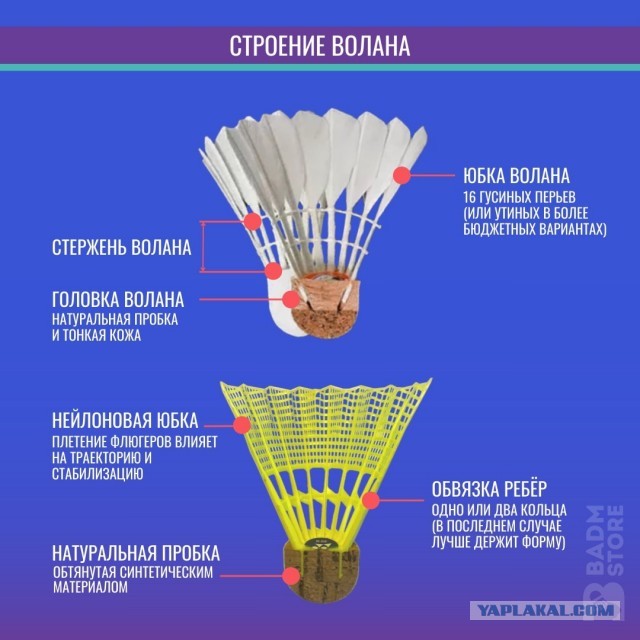 Производство воланчиков