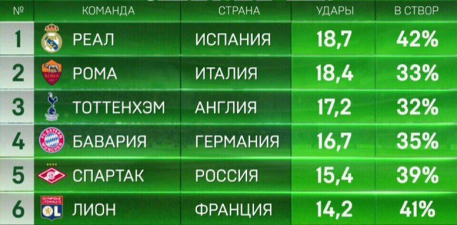 Футбол Чемпионат России 2016-17. Кубок России,РФПЛ,ФНЛ. Часть VI