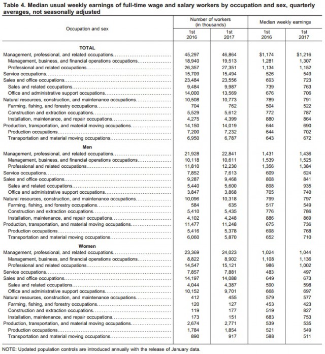Цены на сигареты в США