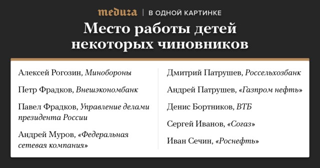 В Чебоксарах сын губернатора Чувашии и сын сенатора избили трёх школьников. Всё произошло из-за спора о родителях