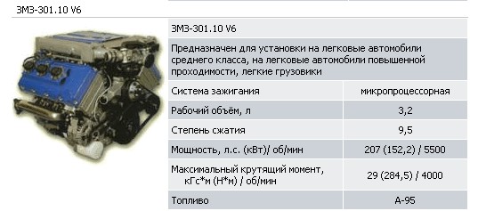 ТОП-10 российских нереализованных идей за 10 лет