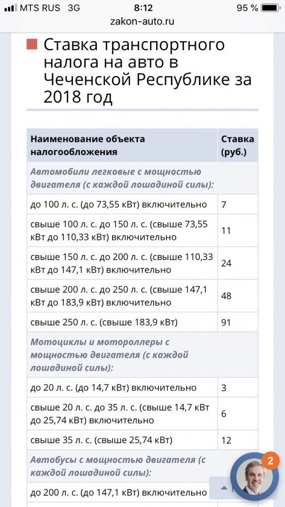 Владимир Путин отменил транспортный налог