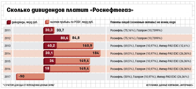 Раскулачивание олигархов...началось